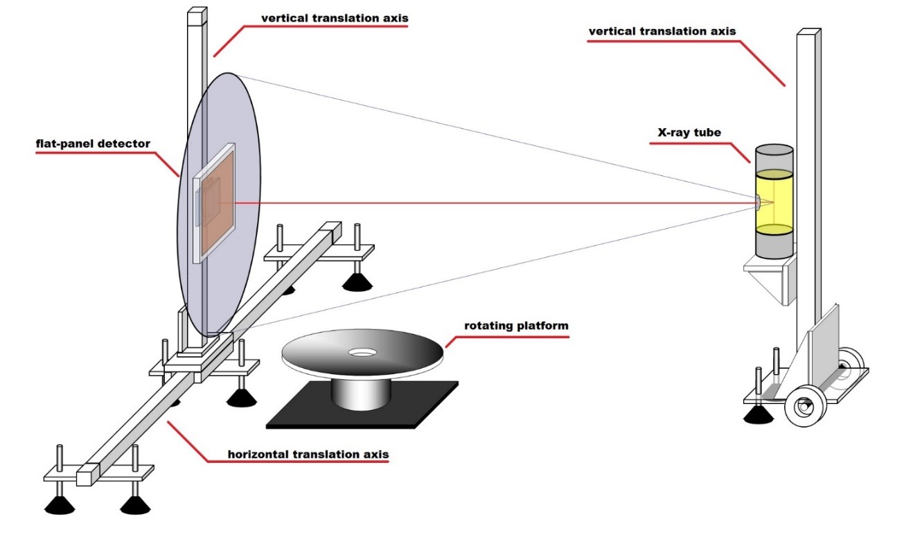 X-ray tomography