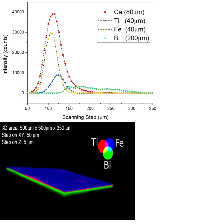 confocal