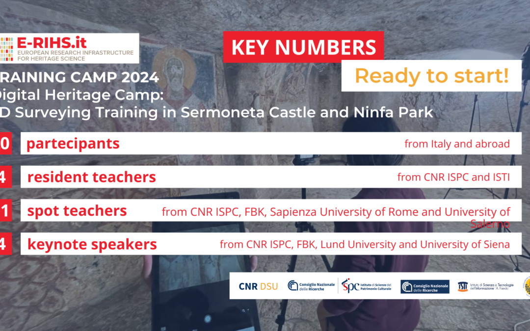Key Numbers – E-RIHS.it training Camp 2024_sito web_cnr-ispc