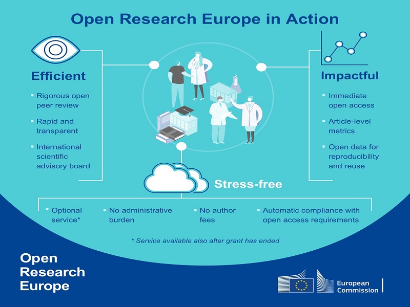 La Commissione Europea lancia ufficialmente Open Research Europe, la piattaforma  dedicata ai risultati della ricerca finanziata da Horizon 2020