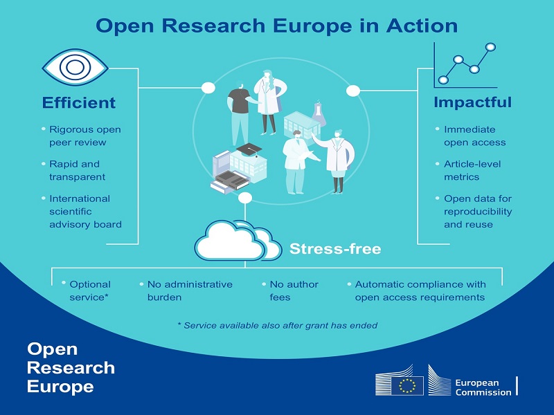 La Commissione Europea lancia ufficialmente Open Research Europe, la piattaforma  dedicata ai risultati della ricerca finanziata da Horizon 2020